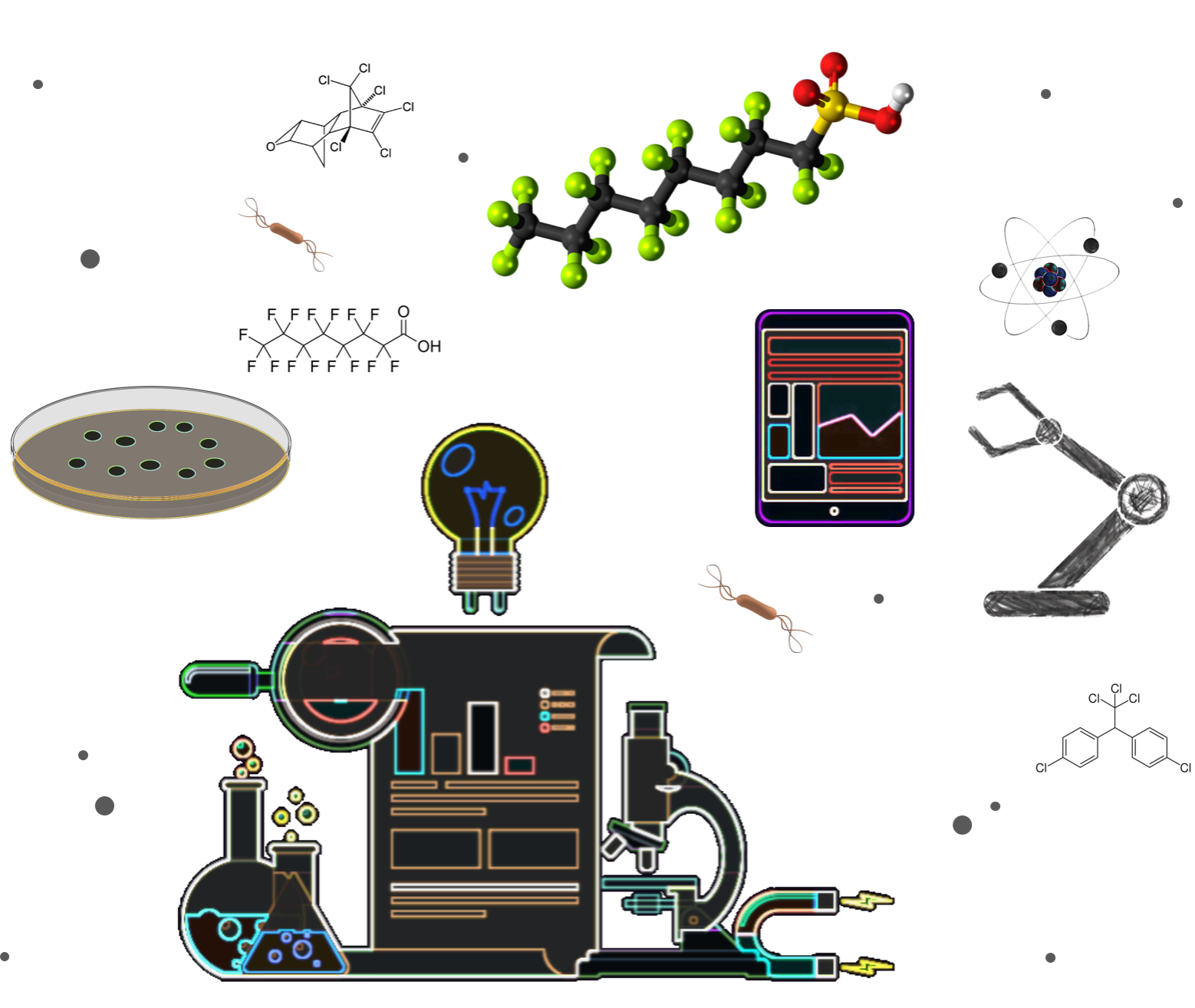 biodegradability testing