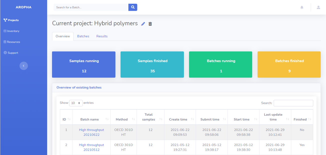 Aropha AI, machine learning for biodegradability prediction