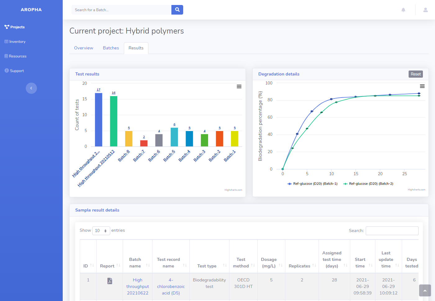 Aropha console: results and reports