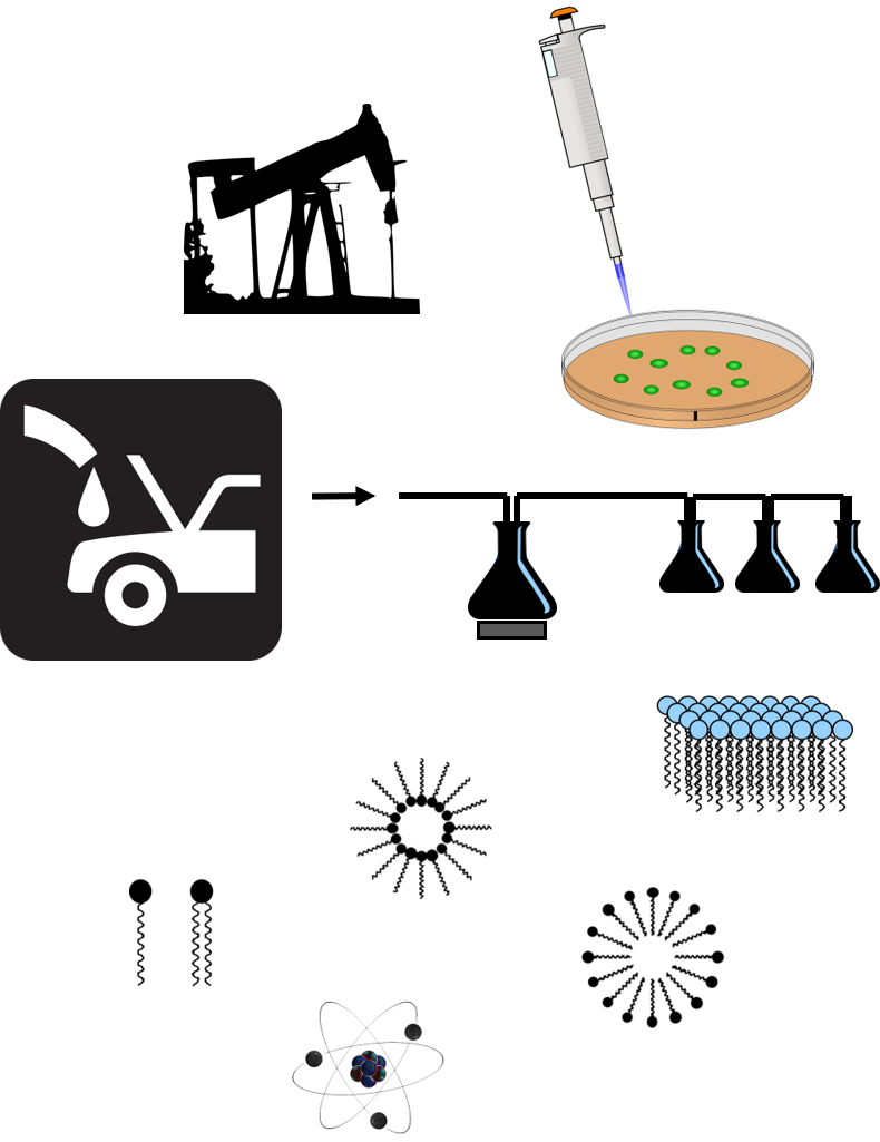 ASTM D5864 test overview